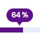 Statistika přístupu